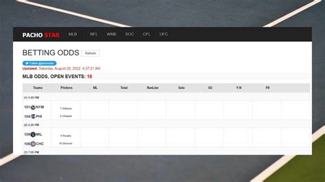 pacho star betting odds|Betting Odds, Lines and Spreads .
